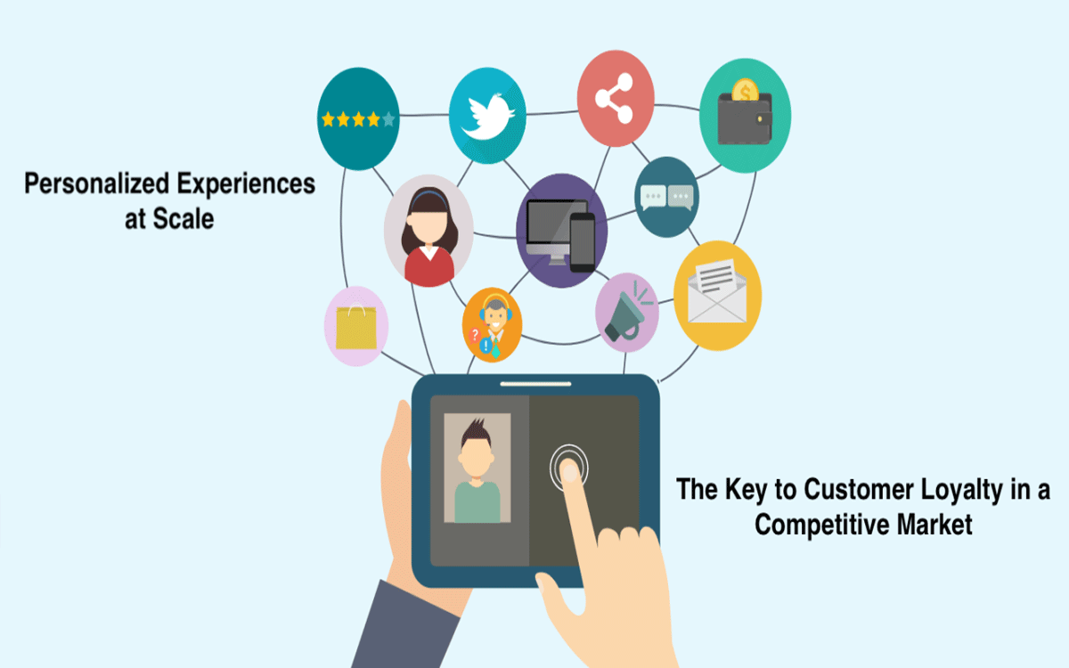 Engaging Through Personalized Experiences