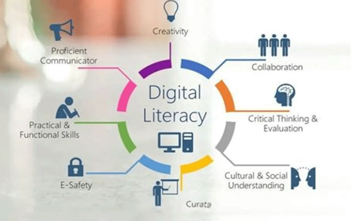 Guide to Maximizing Your Online Digital Marketing Strategy