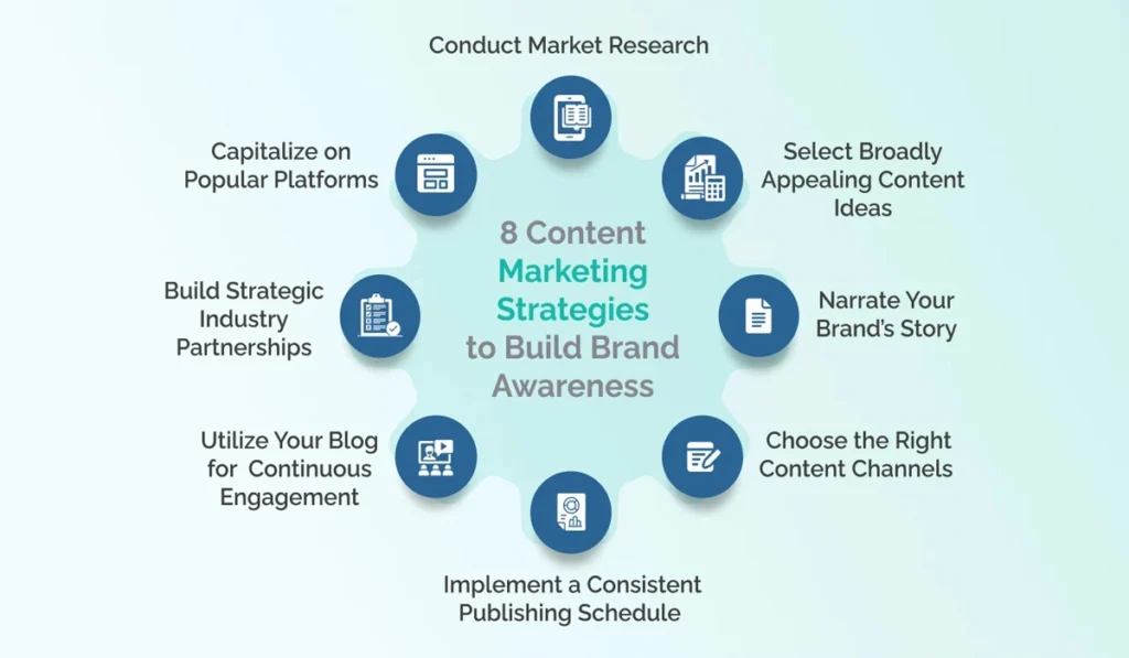 Content Marketing Strategies That Can Increase Brand Credibility Content Marketing Strategies That Can Increase Brand Credibility