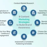 Content Marketing Strategies That Can Increase Brand Credibility