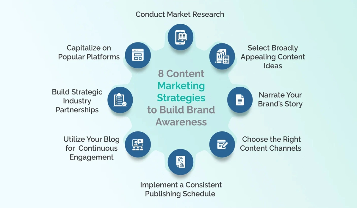 Content Marketing Strategies That Can Increase Brand Credibility