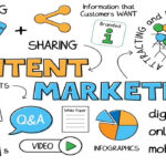 Content Marketing Trends You Can’t Ignore