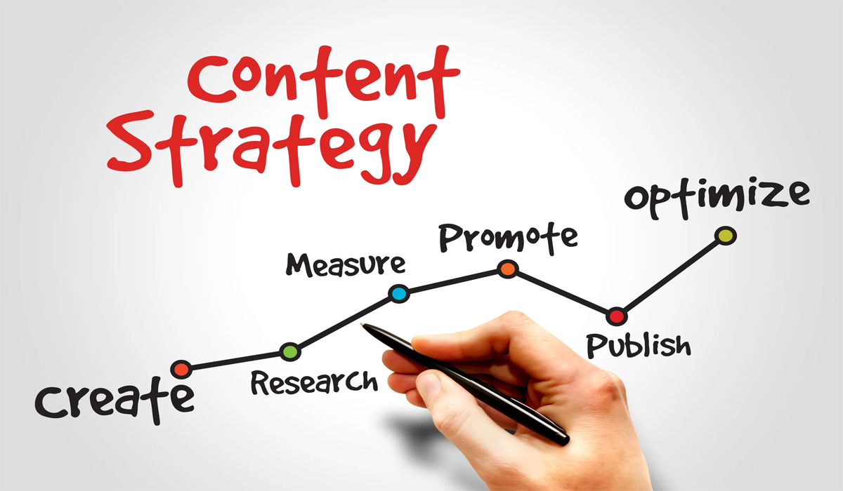 Maximize Your Business with Quality Content Marketing Strategies