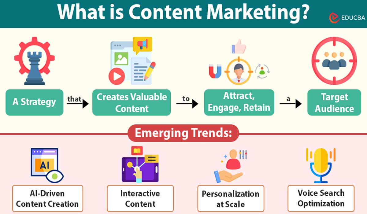 Content Marketing That Engages