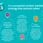 Content Marketing Secrets How to Build a Brand Your Audience Loves