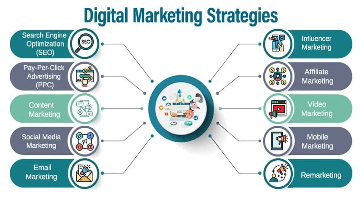 Digital Marketing Hacks Every Brand Needs to Go Viral