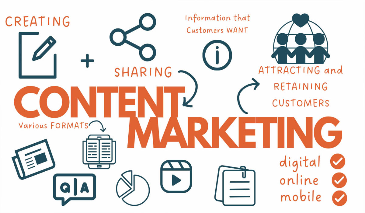 Data-Driven Content Marketing Strategy for Business Growth