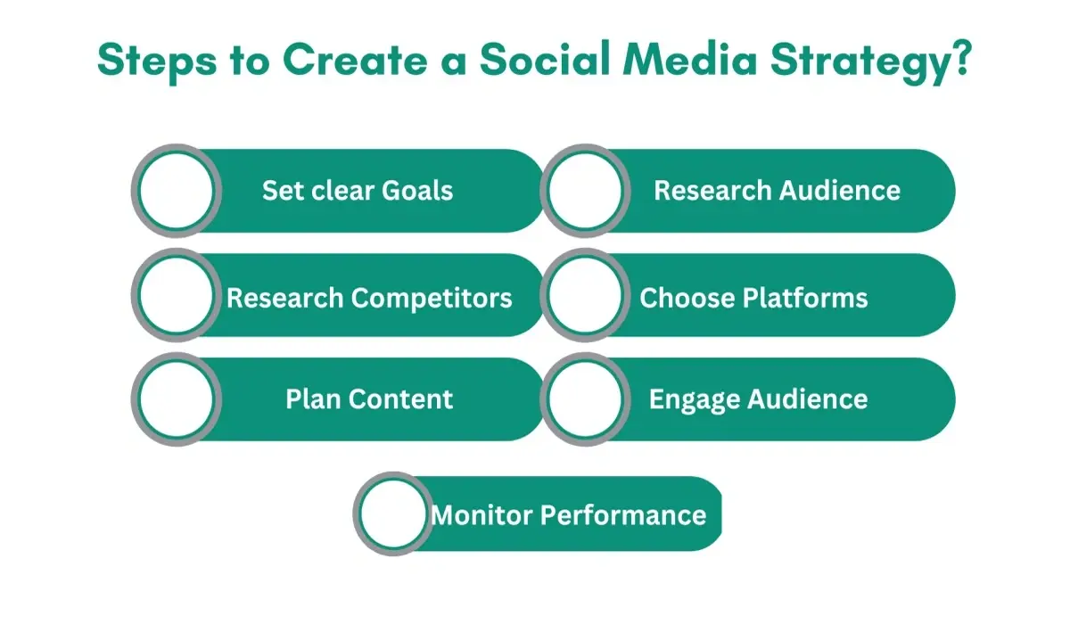 Step-by-Step Guide to a Winning Social Media Content Strategy