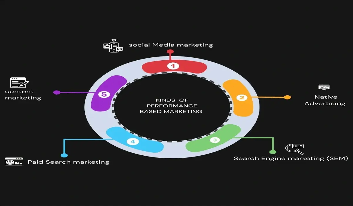 Creating Compelling and Relevant Ads