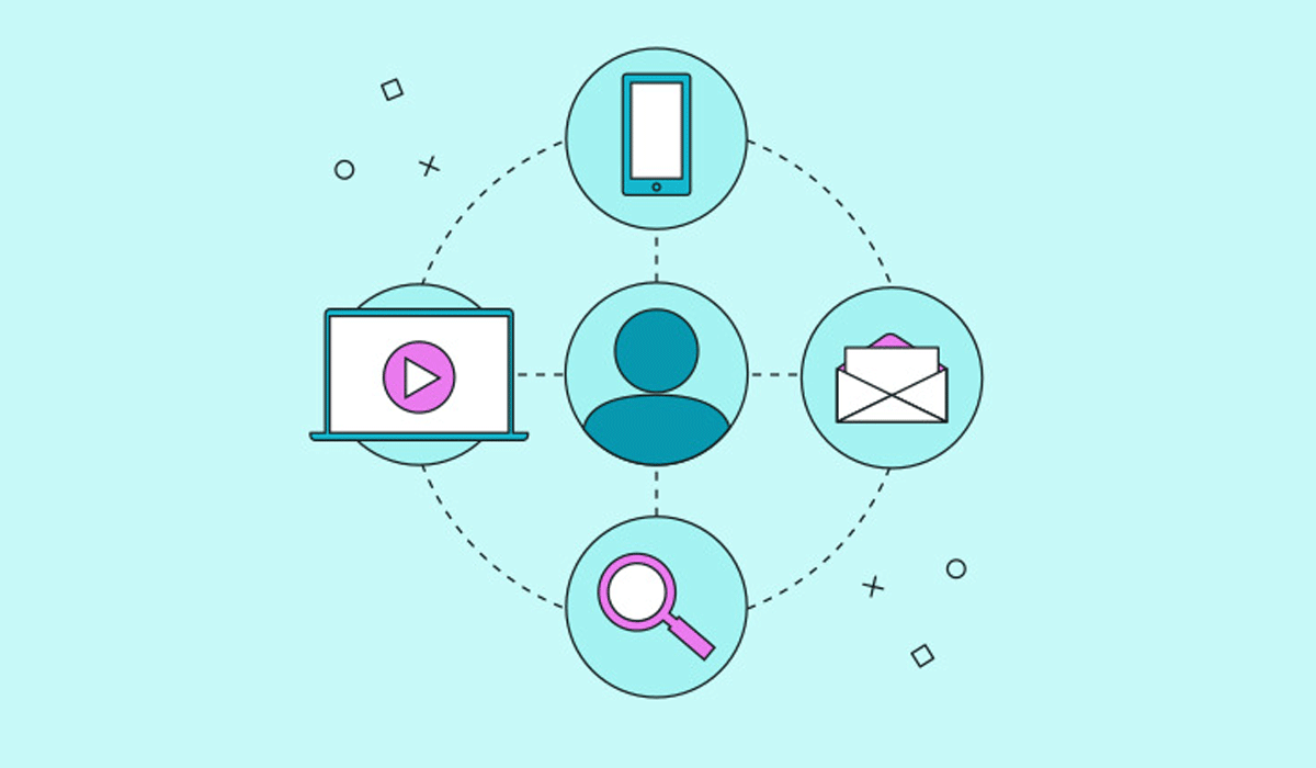 Using Multiple Content Channels