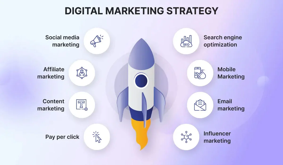 Social Media Marketing Tricks That Make Your Brand Skyrocket