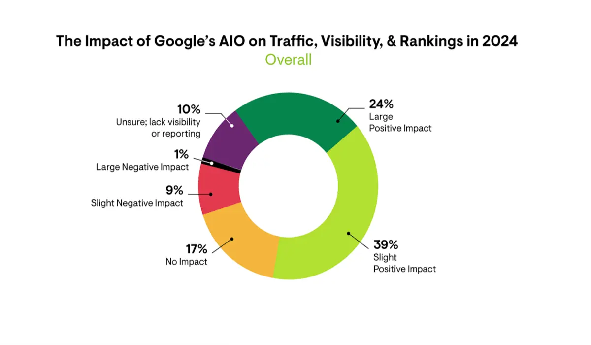 The Importance of Quality Content and SEO