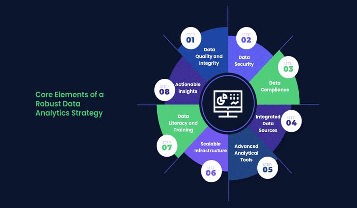 Utilizing Data Analytics To Refine Strategies