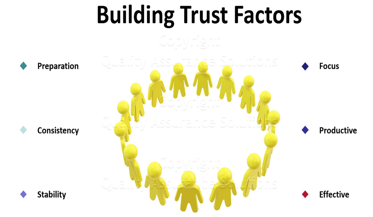 The Role of Quality Content in Building Trust