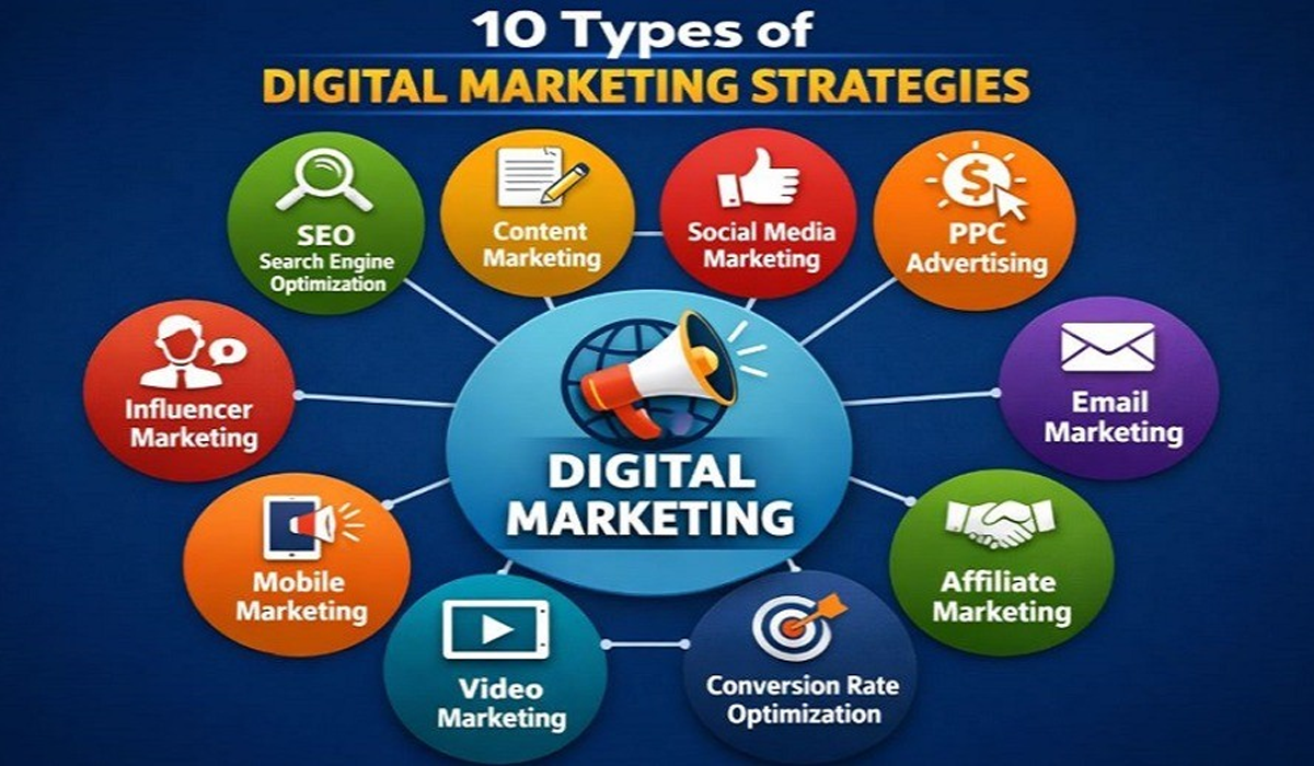 Digital Marketing Strategies That Change the Way Businesses Grow