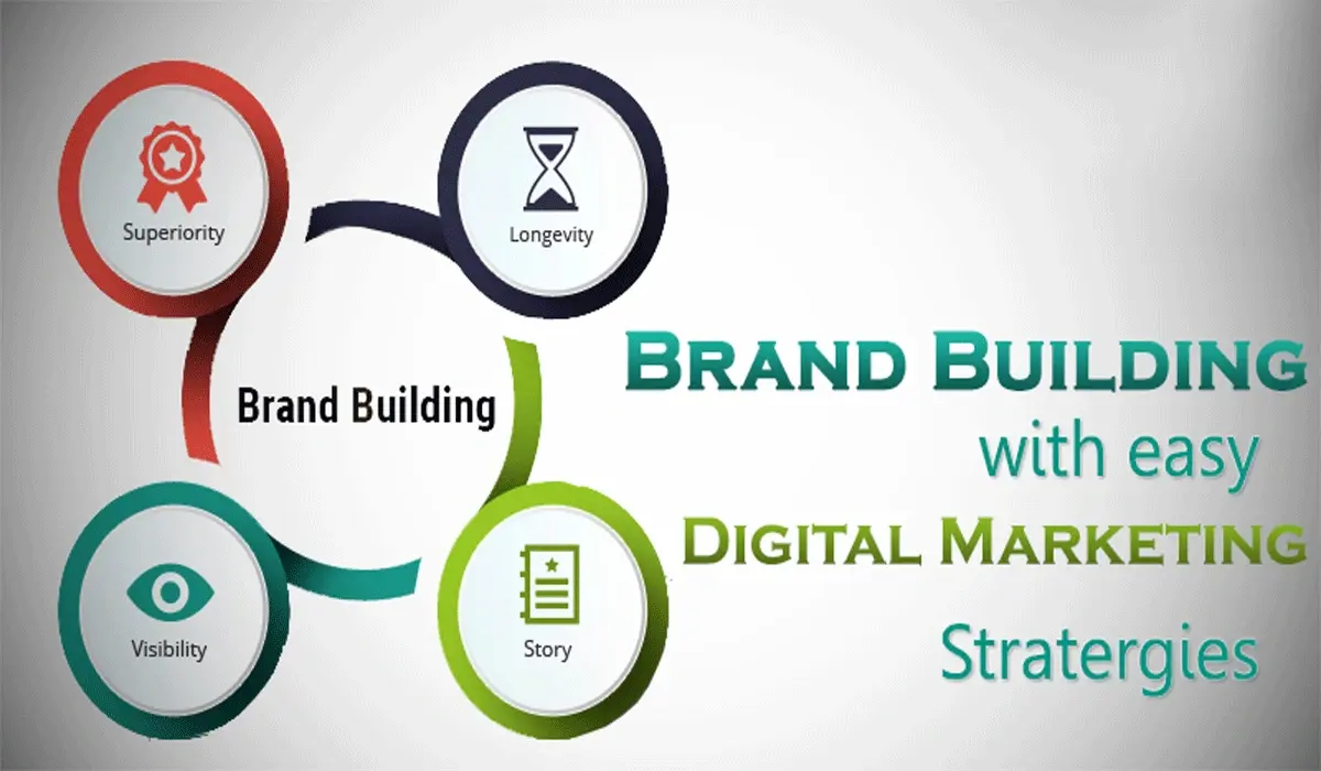 How to Build Brand Awareness through Digital Marketing